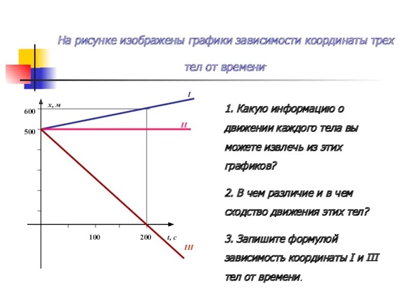 Прямой зависимостью является зависимость. Прямая зависимость на графике. Типы зависимостей в графиках. Обратная зависимость график. Прямая и Обратная зависимость график.