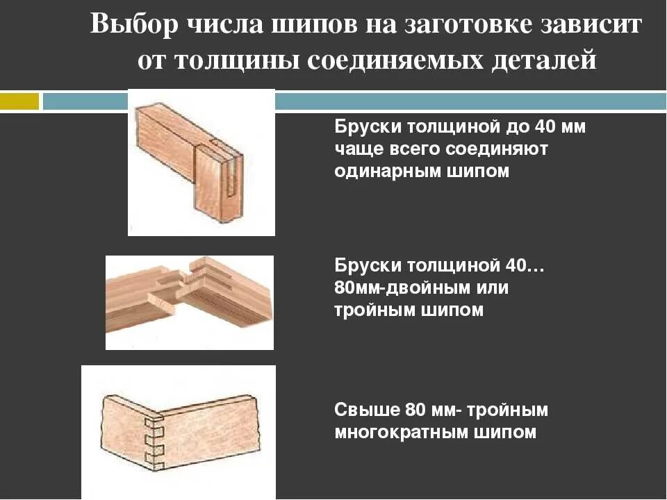 Ступенчатое соединение. Шиповые столярные соединения. Угловые столярные соединения. Угловые соединения деревянных изделий. Столярные шиповые соединения с названиями.