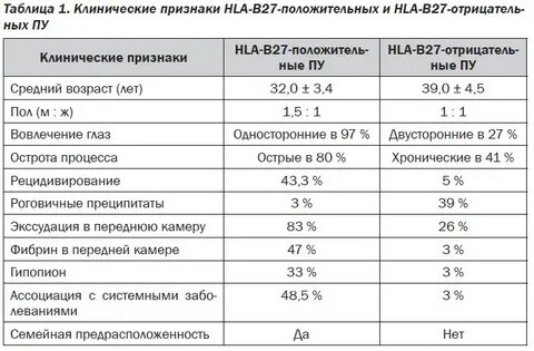 Антитела болезни бехтерева