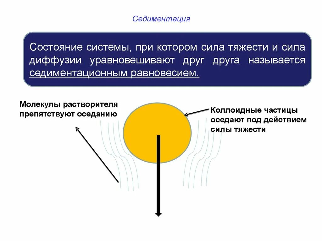 Седиментация что это такое. Седимент это. процесс седиментации. седиментация частиц. оседание коллоидных частиц под действием силы тяжести.