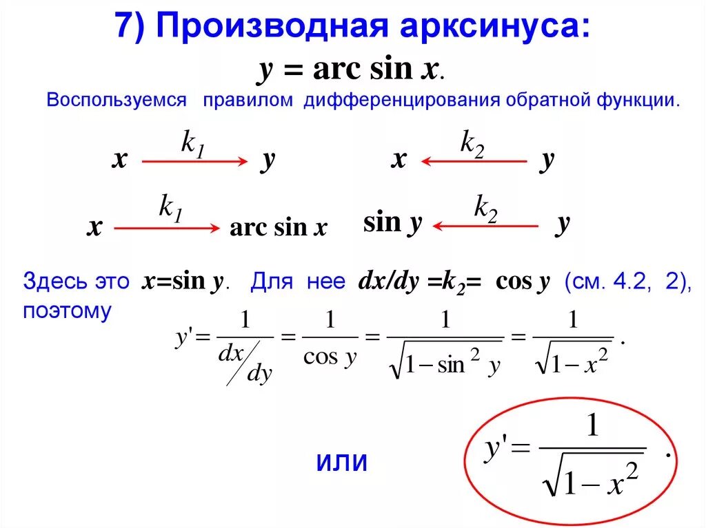 Найдите производную функции y 1 sin x. Арксинус сложной функции. Производная arcsin сложной функции. Вывести формулу производной функции arcsin. Пример нахождения производной арксинуса.