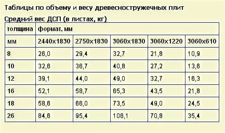 Размеры дсп листа стандартные