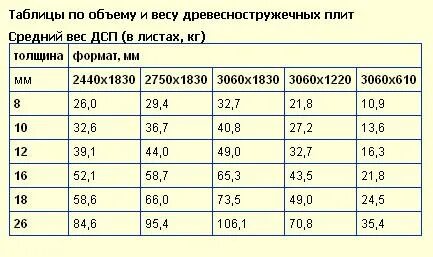 Дсп 16 мм стандартный лист