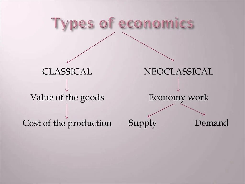 Types of economic systems. Economic analysis. Types of economic. Traditional economy and market economy. Role of government in market economy.