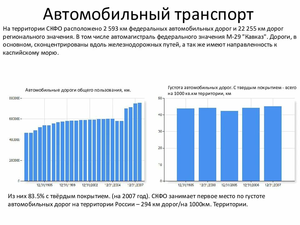 Транспорт северо кавказская. Транспорт СКФО. СКФО автомобильные дороги. Северо кавказский транспорт. Карта автомобильных дорог СКФО.