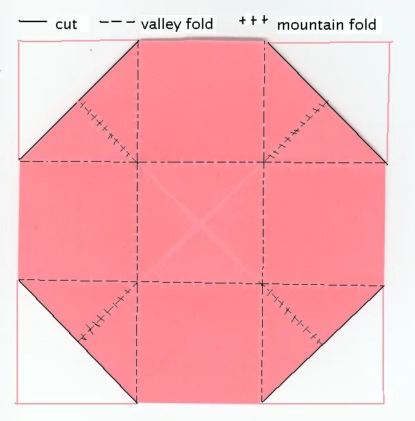 Мэджик бокс на 13 см схема. Коробка раскладушка с фотографиями. Мэджик бокс схема. Скрапбукинг коробочки для подарков схемы и описание. Скрапбукинг коробочки схемы.