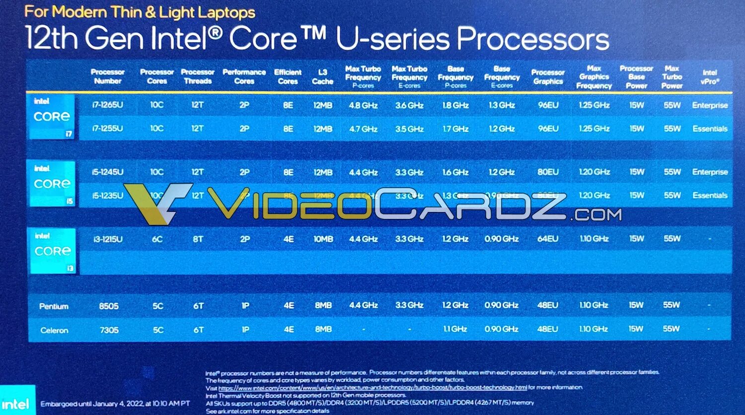 Intel core 12 поколения. Мобильные процессоры Интел 12 поколения. Intel Core 12th Gen. Линейка процессоров Intel 2 ядра. Линейка процессоров Intel 12 поколения.