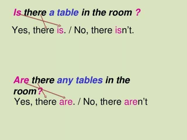 There is there are таблица. Употребление оборота there is there are в английском языке. There is no there are no правило. There is there are вопросительные предложения и ответы. There isn t a cat