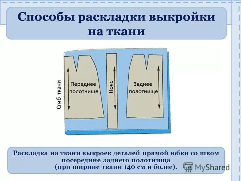 Раскроенные детали. Раскладка деталей кроя на ткани. Детали кроя прямой юбки. Раскладка деталей прямой юбки на ткани. Крой прямой юбки на ткани.