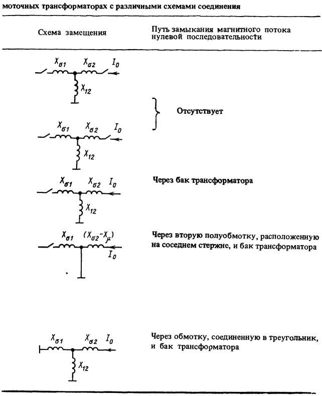 Сопротивление нулевой последовательности. Измерение токов нулевой последовательности. Трансформатор нулевой последовательности коэффициент трансформации. Сопротивление нулевой последовательности трансформатора 220 кв. Сопротивление нулевой последовательности трансформатора.