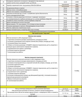 Смета по укладке плитки