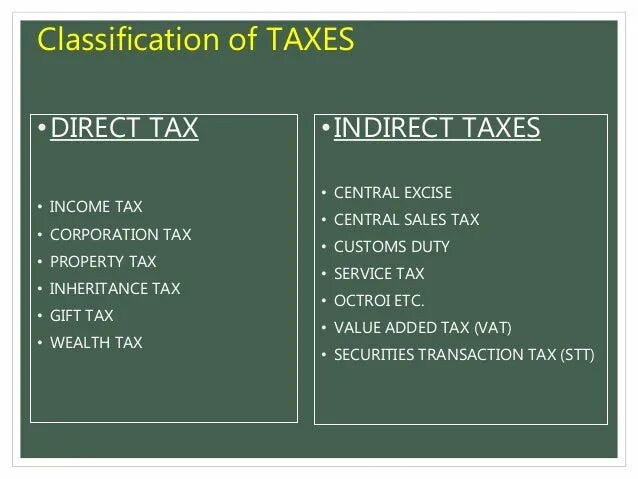 Ошибка items 0 tax type. Direct tax. indirect taxes. types of taxes. tax and taxation.