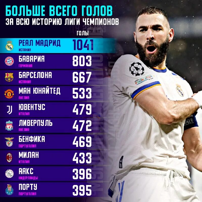 жизнь футбол телеграм