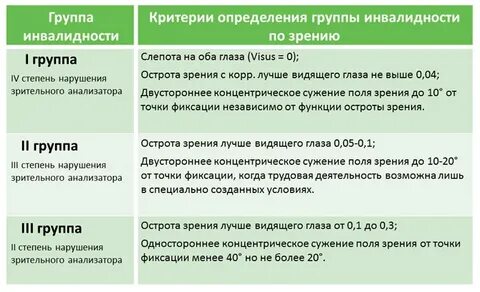 Не получена пенсия 6 месяцев