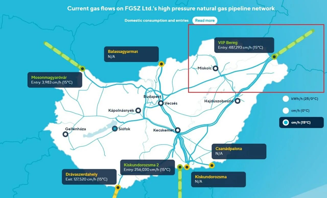 В украину через рф. Схема газопровода в Венгрию. Газопровод Украина. Газовый поток через Украину. ГТС Украины схема.