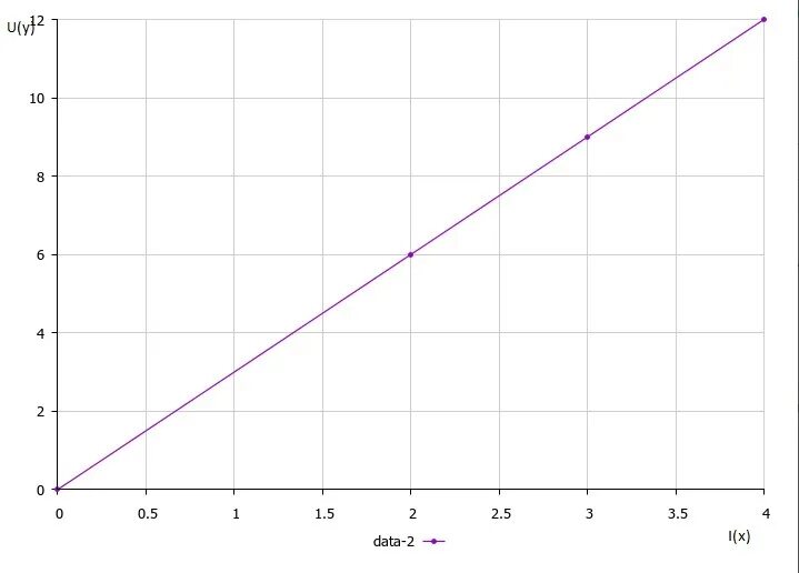 Зависимость s от x. График зависимости x от y. График зависимости f от x. График зависимости y=f(x). Графическая зависимость b от x.