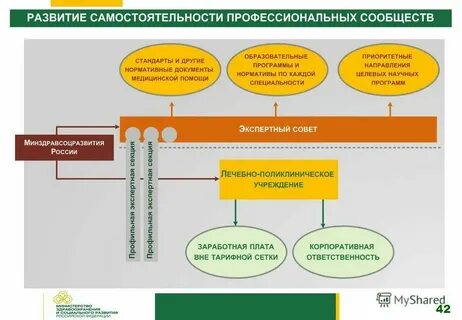 Развитие здравоохранения до 2030 года