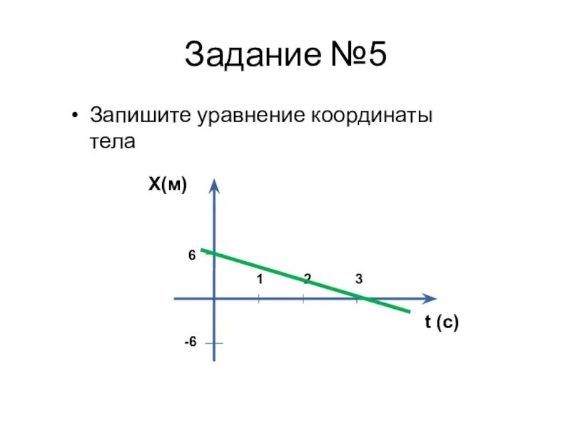 Написать уравнение координаты тела. Запишите уравнение координаты. Запишите уравнение координаты тела. Задание 5 запишите уравнение координаты тела. Как записать уравнение координаты.