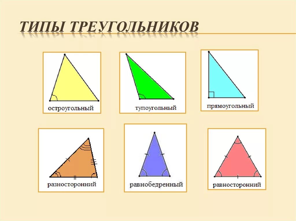 Виды углов равнобедренный равносторонний. Типы треугольников. Треугольники виды треугольников. Треугольник в воде. Треугольник для дошкольников.