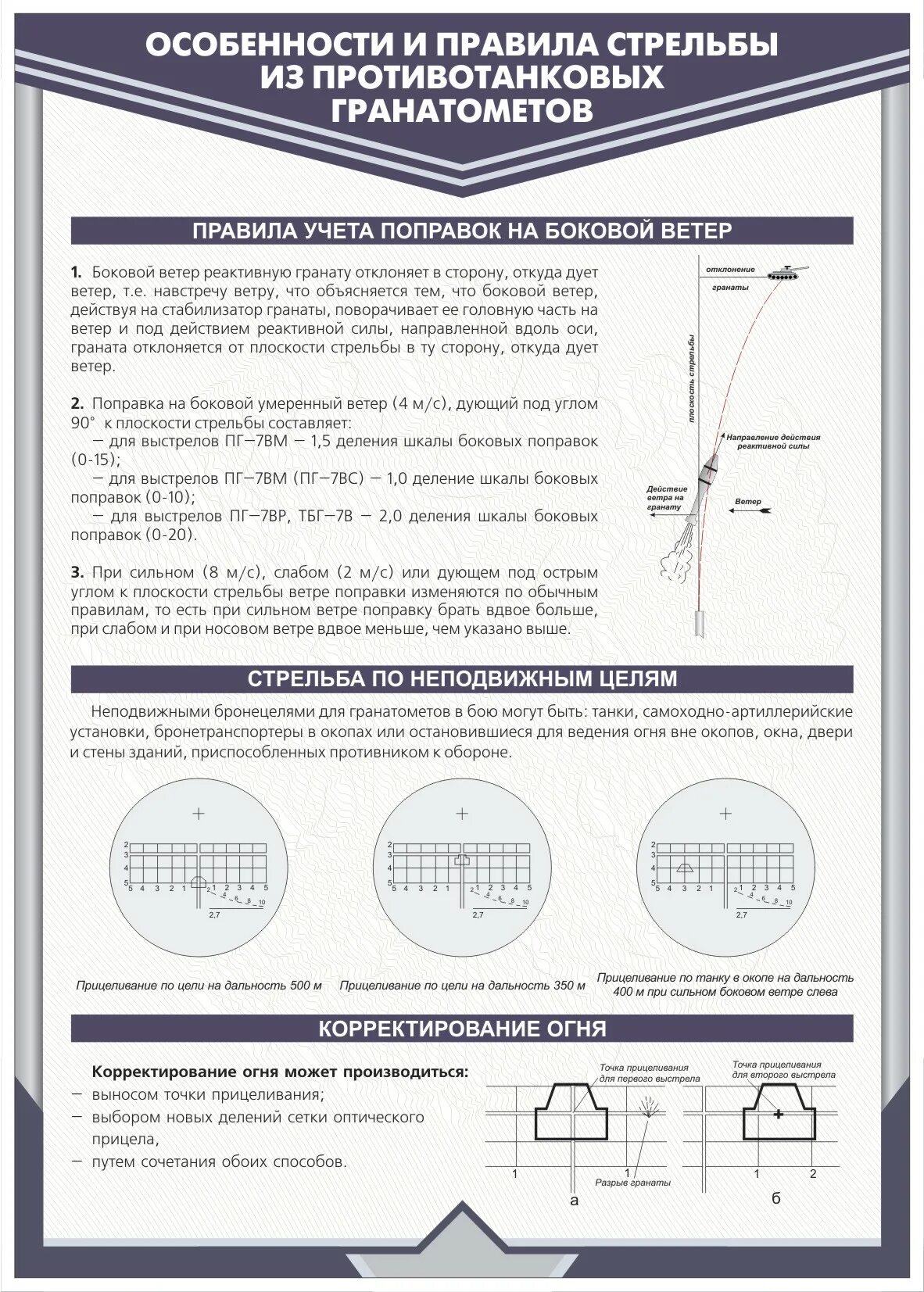 Поправка на боковой ветер. Таблицы стрельбы РПГ 7. Сетка оптического прицела ПГО 7в3. Порядок стрельбы из РПГ 7. Правила стрельбы из РПГ-7в.