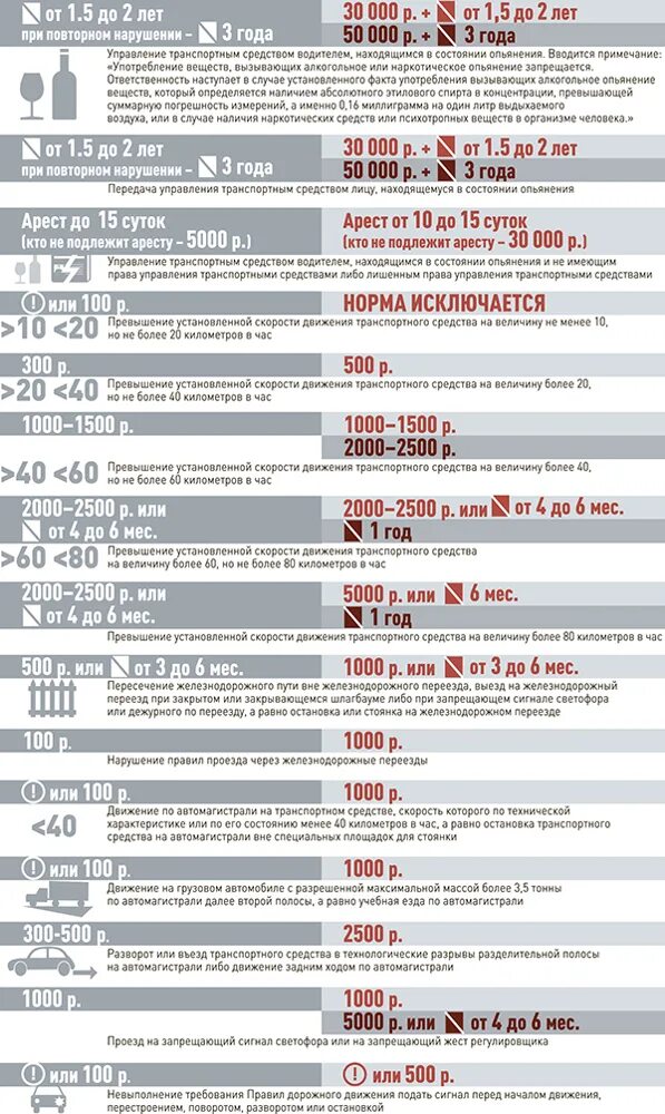 Штрафы поправки. Штрафы ГИБДД ПДД таблица. Штраф за нарушение правил дорожного движения. Таблица новых штрафов ПДД. Изменения штрафов ГИБДД.