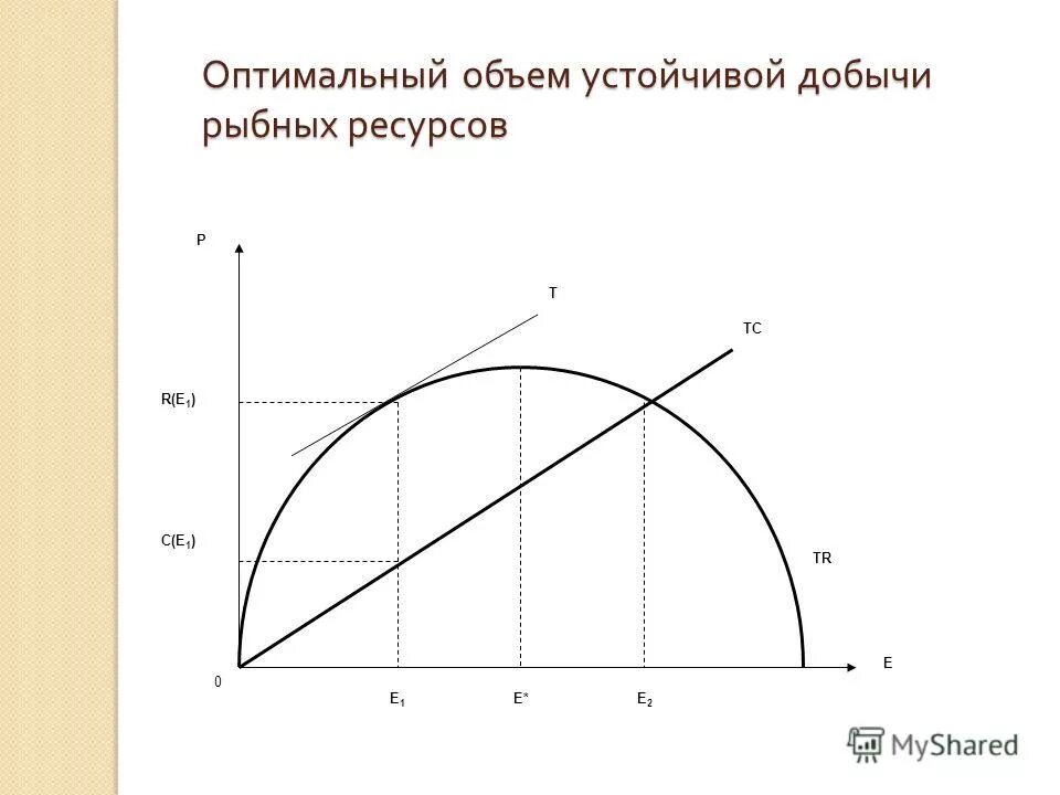 оптимальный объем ресурсов. оптимальный объем продукции формула. теория оптимального объема выпуска продукции. оптимальный объем ресурсов. оптимальный.