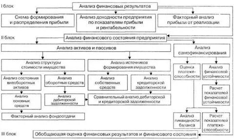 Аудит и финансовый анализ журнал
