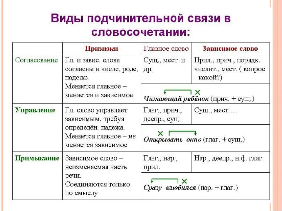 Синтаксическая функция кратких прилагательных