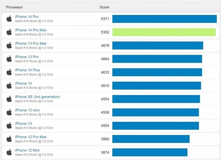 процессор intel core i5 10400f, lga 1200, box. процессор intel core i5-10400f. какая видеокарта подойдёт к процессору intel core i5 10400f. Intel 5 10400f. Box кулер intel 10400f.