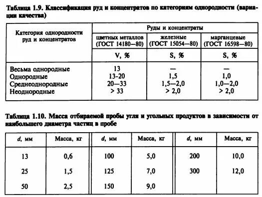 Подготовка порошковой пробы руды. Схема подготовки проб. Схема обработки проб руды. Отбор и подготовка проб к анализу. Калькуляция медной руды.