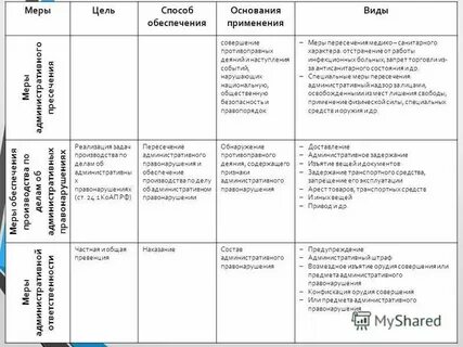 В виде таблиц на основании