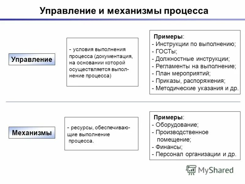 открытое управление примеры. управление примеры. характеристики организации как открытой системы. основы системного подхода в управлении. открытое управление примеры.
