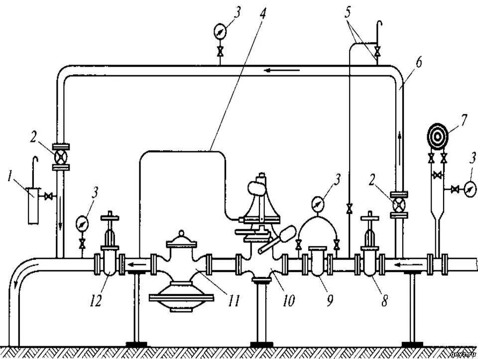 Принципиальная схема газорегуляторного пункта. Принципиальная схема газорегулировочного пункта (ГРП). Технологическая схема ГРП. Принципиальная схема газораспределительного пункта.