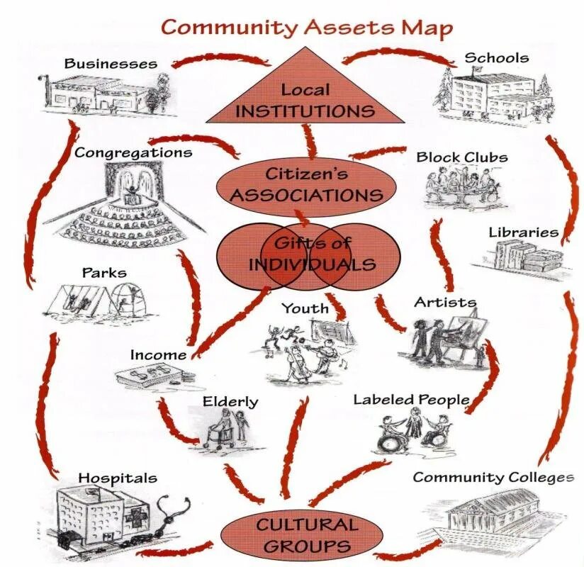 Community map