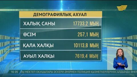 Қазақстан халық саны 2024