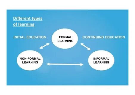 2 form education