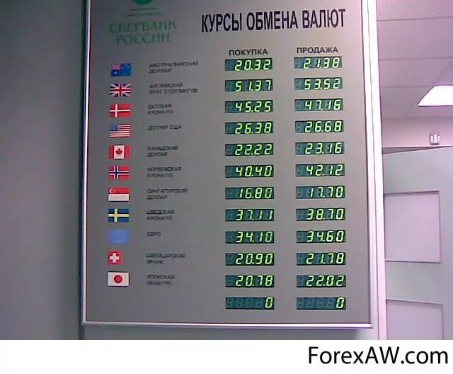 Покупка валюты рф. Курсы валют. Курс валют на сегодня. Курс доллара. Сбербанк курсы валют.