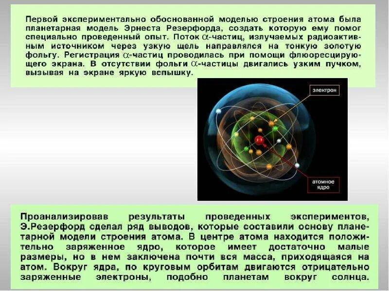 Строение атома. Модели строения атома. Структура модели атома. Современная модель атома.