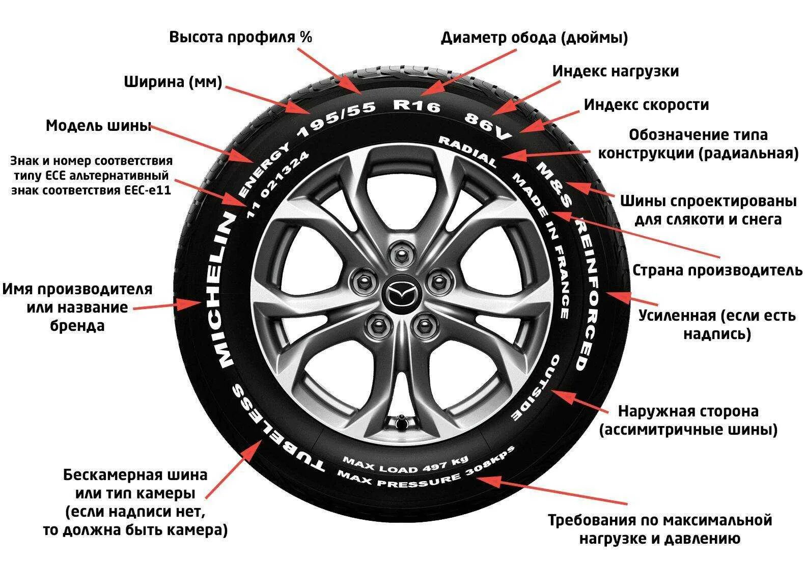 Маркировка м что означает. Расшифровка маркировки покрышки колеса. Маркировка шин авто расшифровка. Маркировка резины r16. Маркировка резины для легковых колес расшифровка.