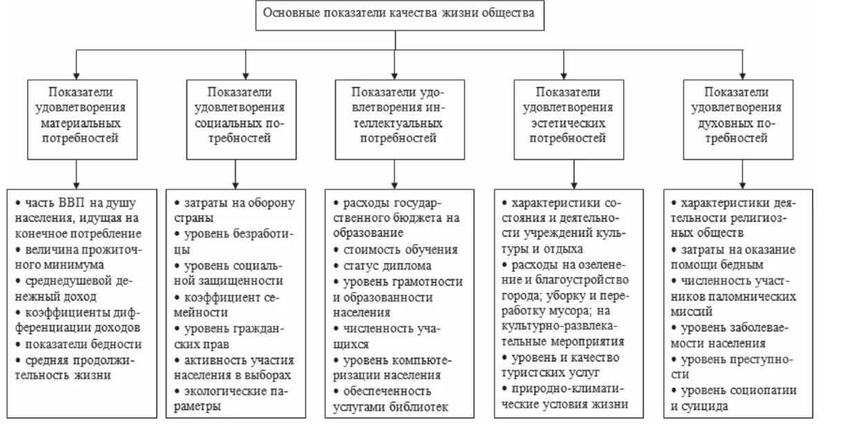 показатели качества медицинских услуг. показатели оценки деятельности образовательного учреждения. основные показатели работы пассажирского транспорта. показатели характеризующие общие критерии оценки качества. как повысить условия комфортности в мед учреждении.