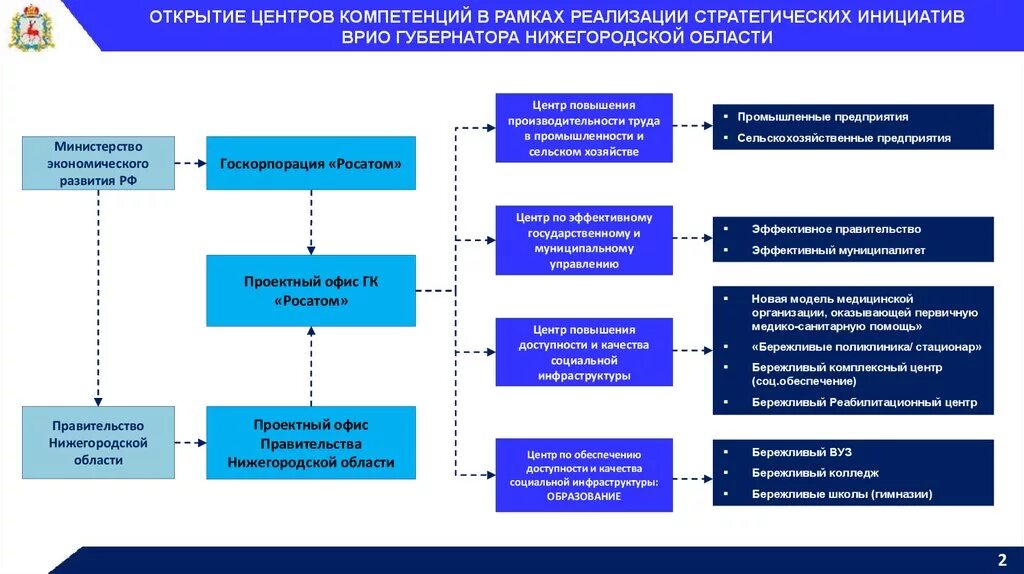 Центр компетенций сайт