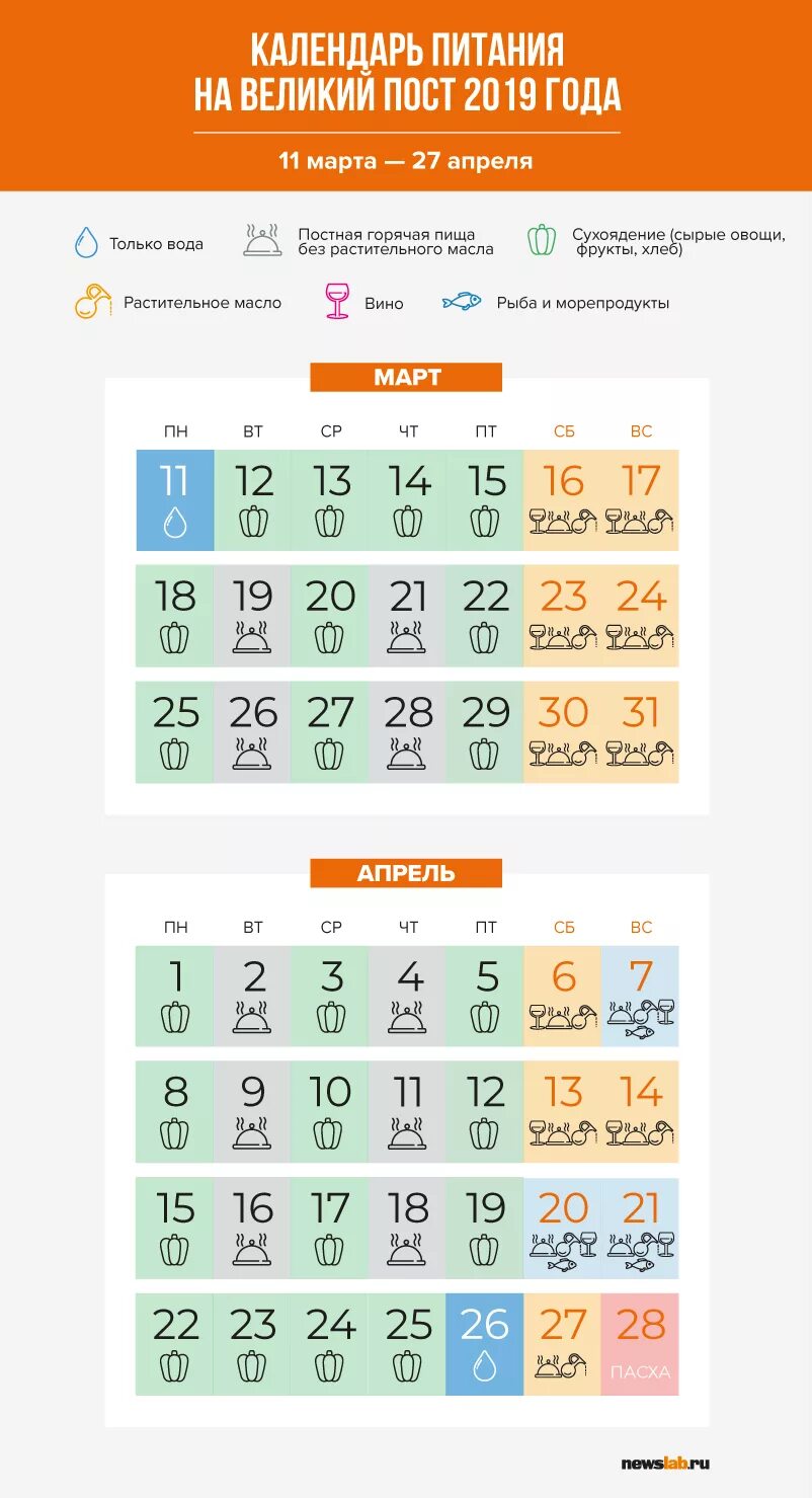 Календарь Великого поста. Великий пост 2019. Календарь Великого поста инфографика. Календарь Великого поста на 2019 год.