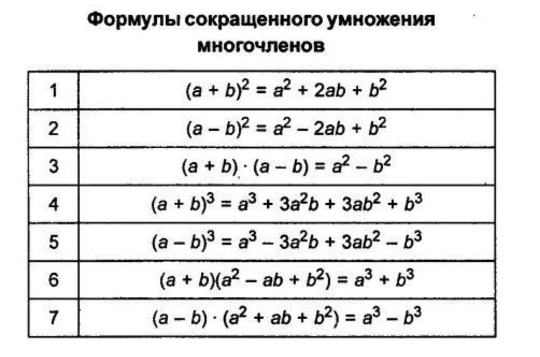 А2 в2 с2 формула. Формулы сокращенного умножения (a-5)(a-2). формулы сокращенного умножения (a+b)(a-b). формула сокращенного умножения (a+b)2. формула сокращённого умножения 3 степени.