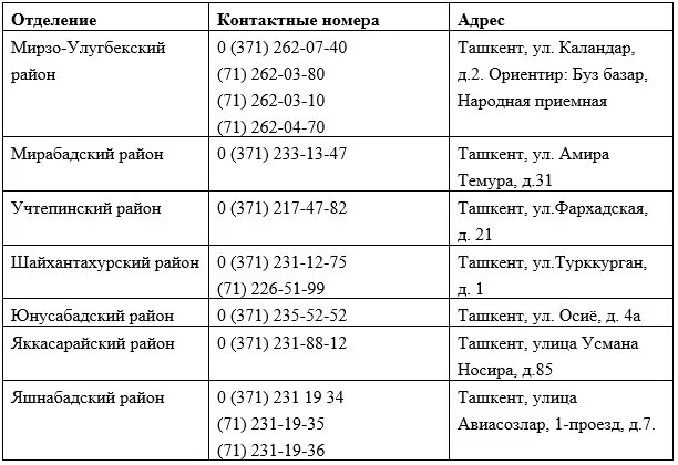 Паспортный стол ташкент. Ташкент паспортный стол Мирзо Улугбекского района. Паспортный стол г Ташкент режим работы. Паспортный стол Мирзо-Улугбекского района режим работы. Паспортный стол в Ташкенте Мирзо Улугбекский район режим работы.