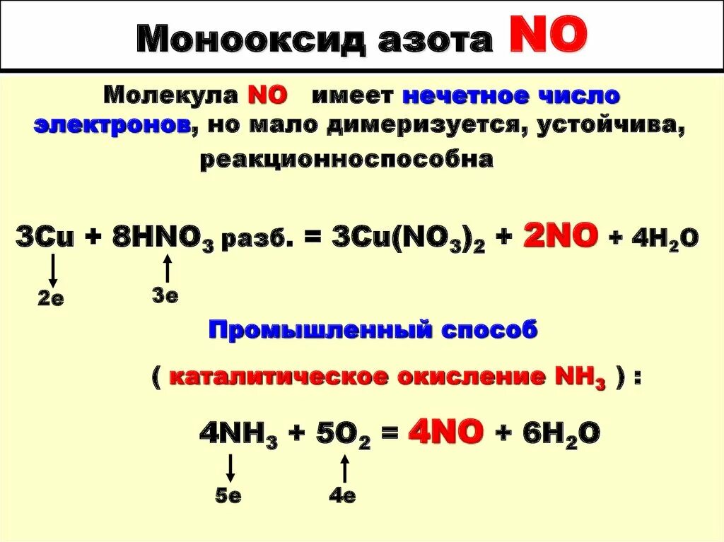 Основные реакции азота. Органические соединения с азотом. Активные формы кислорода оксид азота. Реакции образования азота. Активные формы азота.