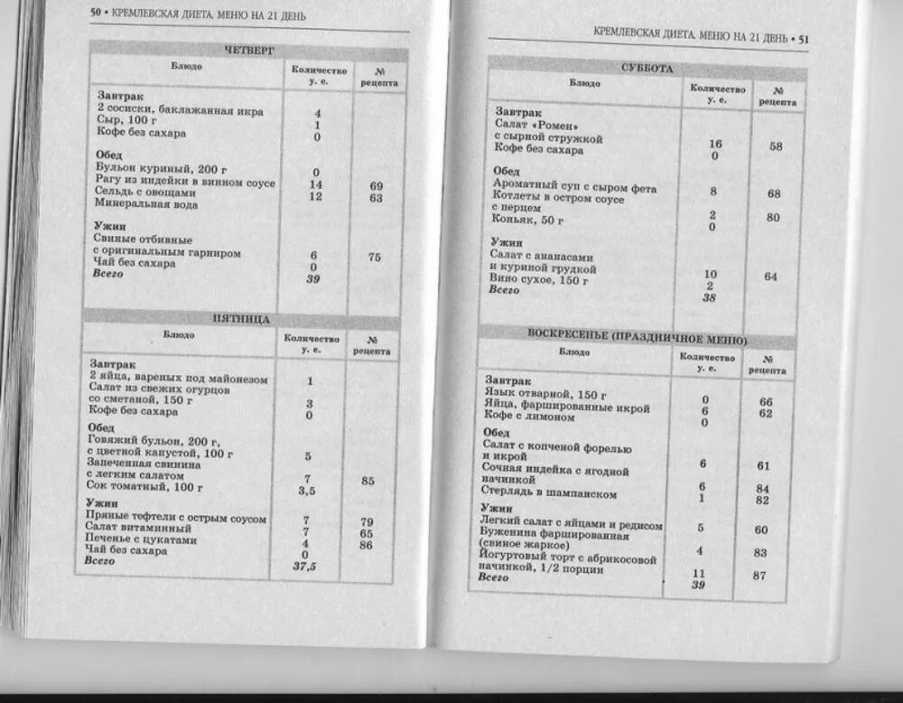 Кремлевская диета баллы готовых блюд