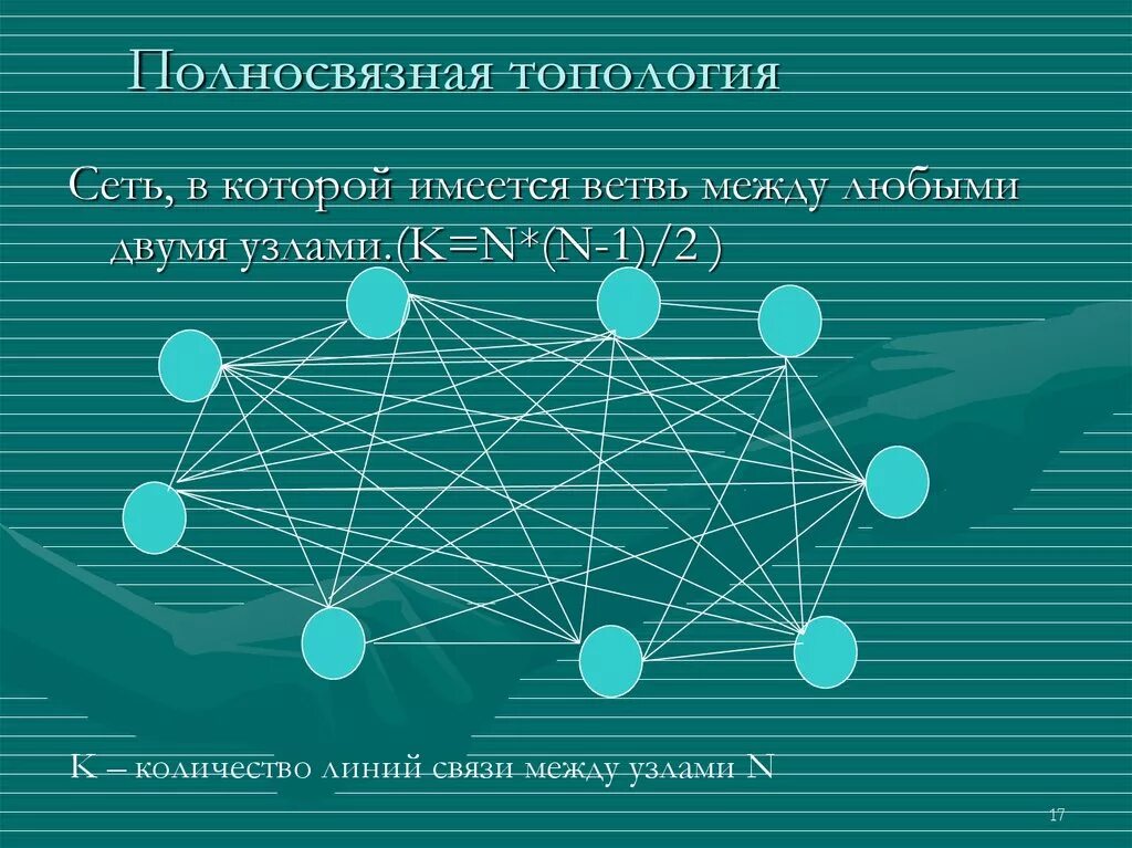 Количество линий связи. Полносвязная топология. Полносвязная компьютерная сеть. Полносвязная топология сети. Неполнесвязная топология.