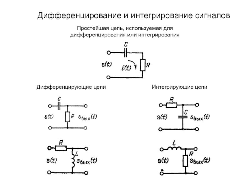 Интегральный цепь. Дифференцирующая цепь формирования импульсов RC. Формула входного сигнала интегрирующей цепи. Формирование импульсов дифференцирующие цепи. RC-цепи. Интегрирующая и дифференцирующая цепь.