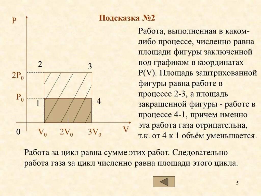 Чему равна работа за цикл