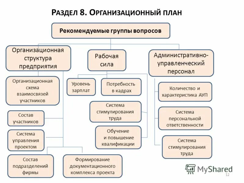 Как расшифровывается ауп. Управленческий персонал это какие должности. Административно-хозяйственный персонал. Административно-управленческий персонал. Как расшифровывается ауп.